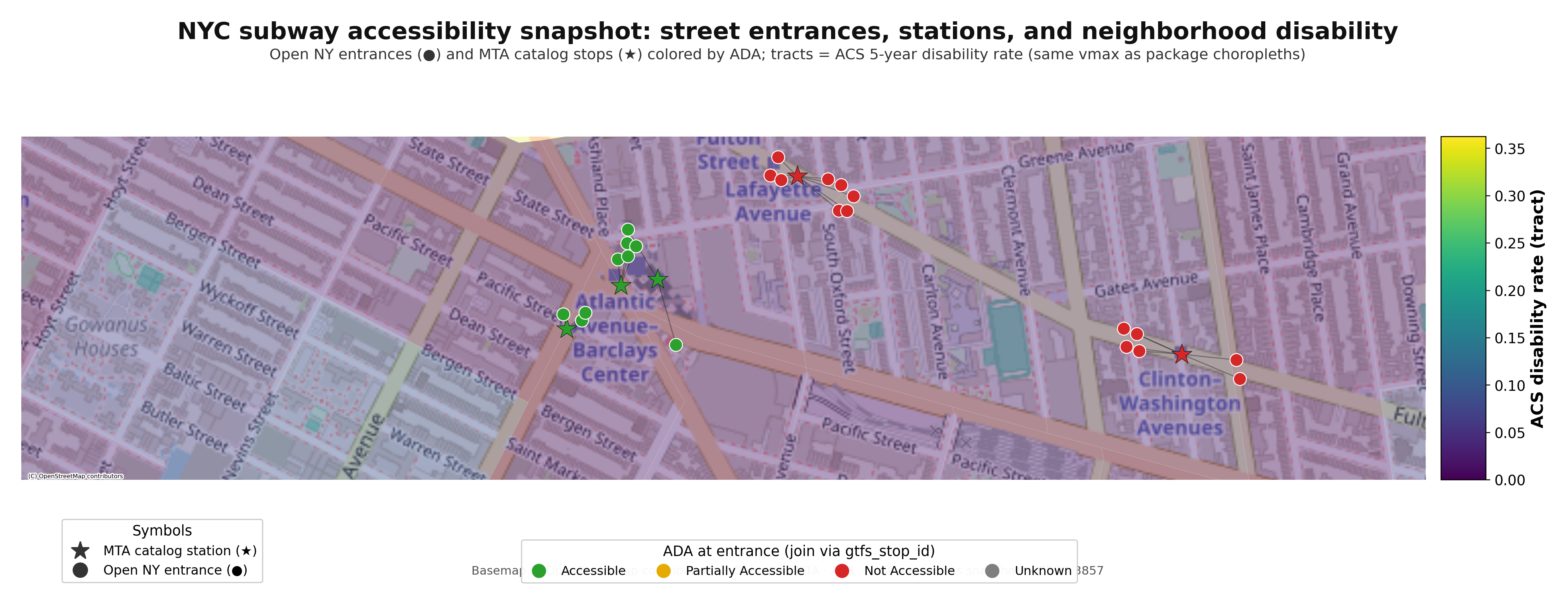 NYC subway accessibility snapshot: Open NY street entrances, MTA catalog stops (ADA-colored), and ACS tract disability — example over Atlantic / Downtown Brooklyn (OpenStreetMap basemap).